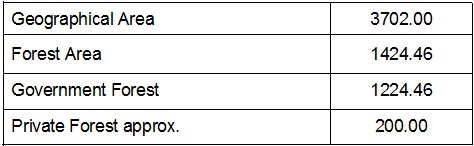 Table showing record of forest cover in Goa