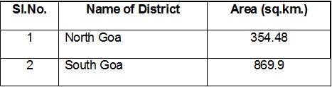 Table of District wise forest area in Goa