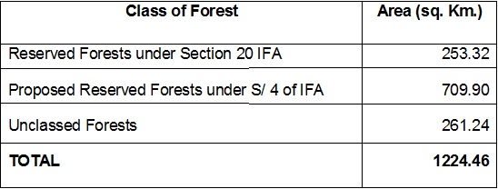 Table of legal status of forest area